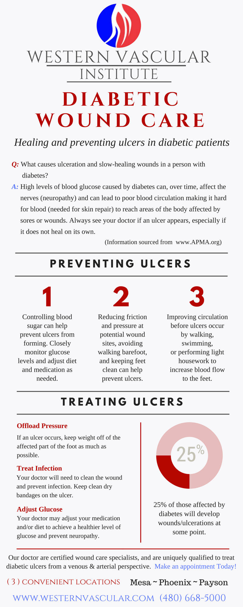 Diabetic Wound Care Western Vascular Institute